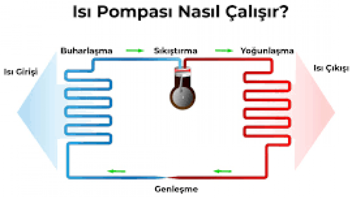 Kombilerin yerini alacak!